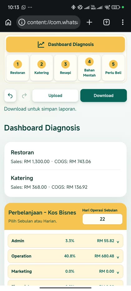 Paparan sebenar: Dashboard keuntungan